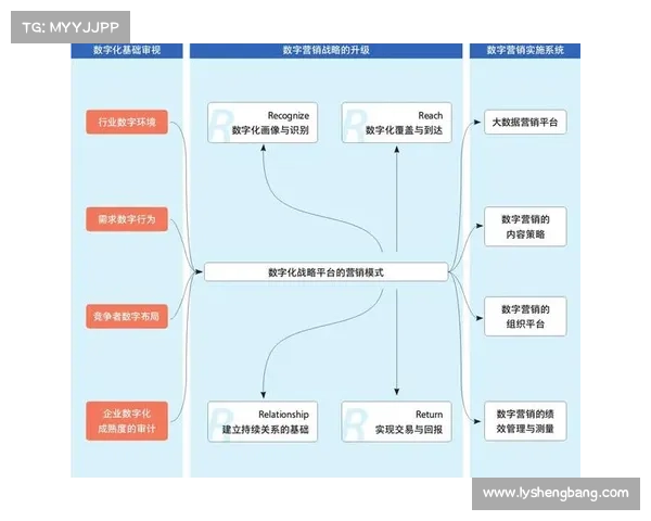 以分胜为中心推动中国体育改革的路径与战略探析 以分胜为中心推动中国体育改革的路径与战略探析
